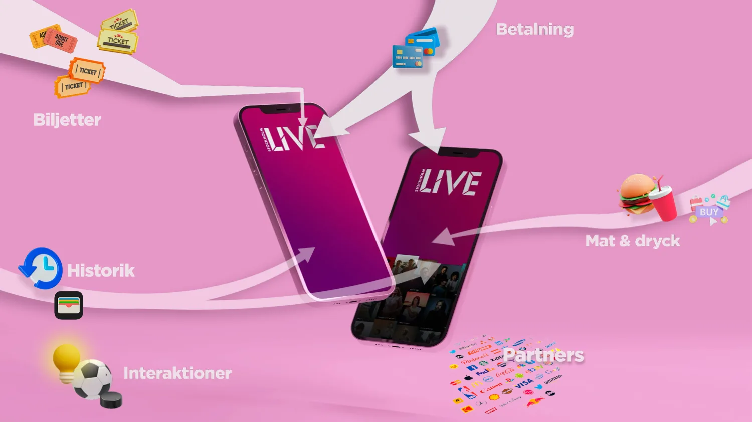 Stockholm Live - Eventplattform för hela upplevelsen